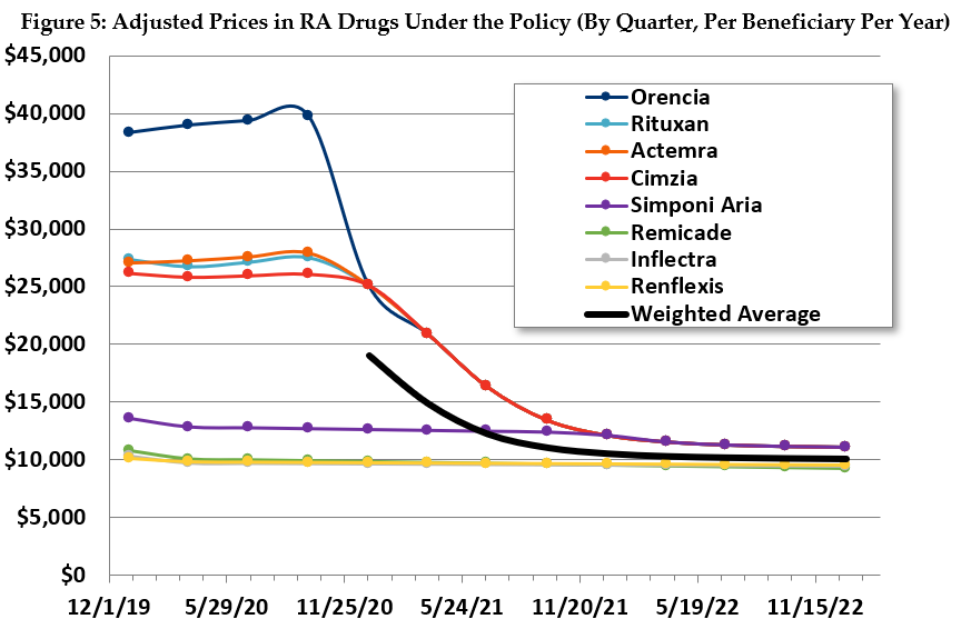 Injecting Price Competition Into Medicare Part B Drugs-Mon, 07/26/2021 ...